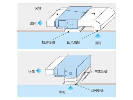 中央空調設計